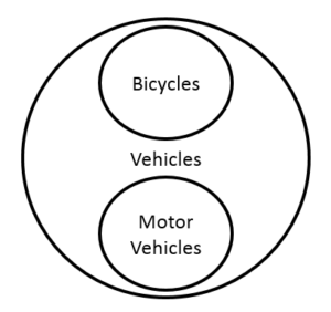 VennVehicles